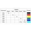 Polymorph Pigment  - 3g  -  Sort