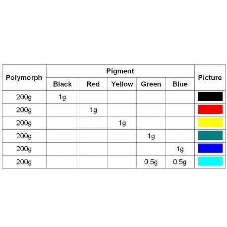 Polymorph Pigment - 3g - Grøn