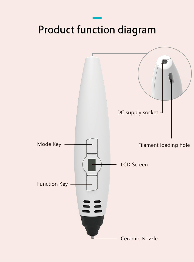 Sunlu 3D Pen hos SoluNOiD.dk - Online