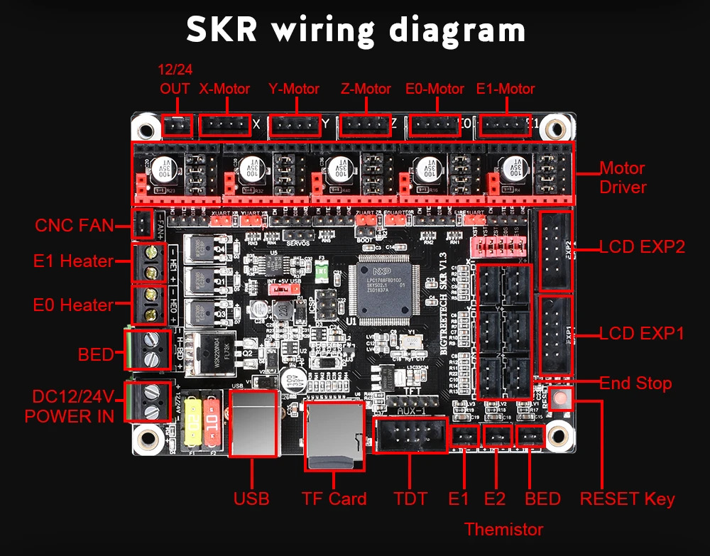 Bigtreetech Motherboard - SoluNOiD.dk