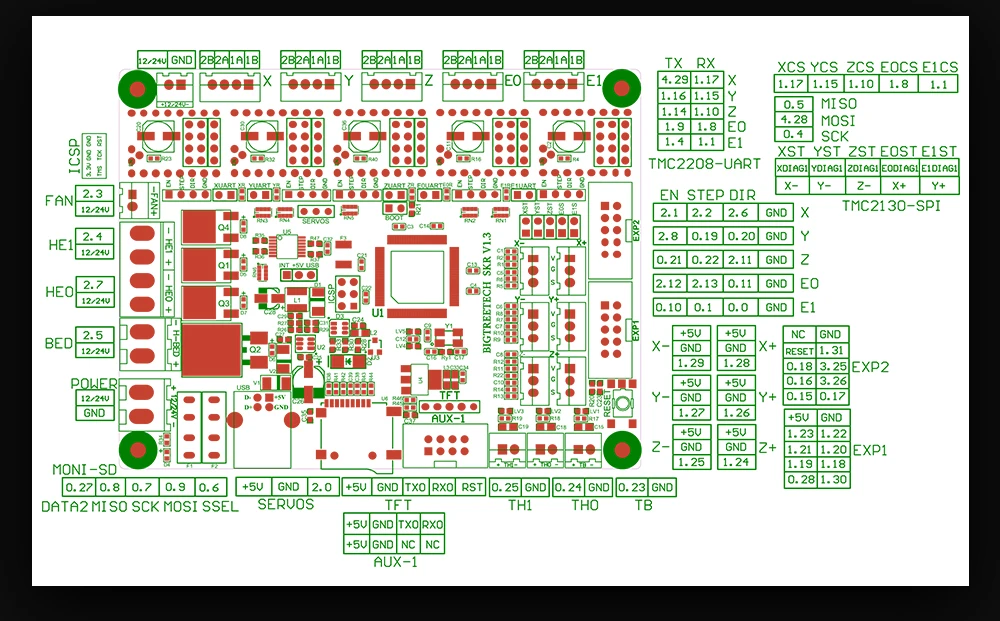 Bigtreetech Motherboard - SoluNOiD.dk