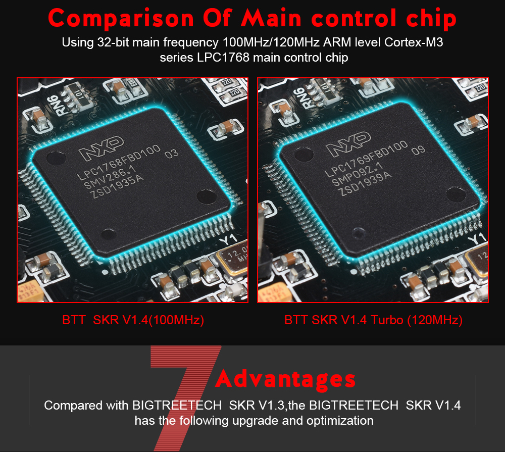 BIGTREETECH SKR V1.4 Turbo 32-bit 3D Printer Controller Card Compatible with 12864LCD/TFT24 Support 8825/TMC2208/Tmc2209 (with TMC2209